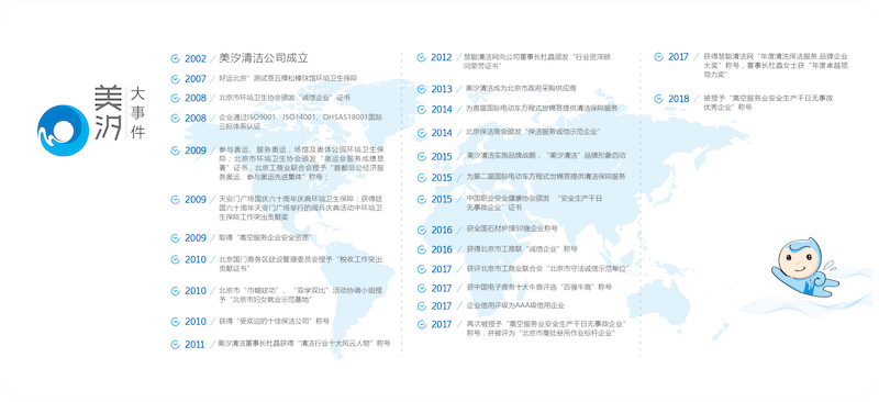 美汐清潔大事記 美汐清潔大事記