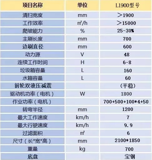 L1900全封閉駕駛式掃地車 L1900全封閉駕駛式掃地車